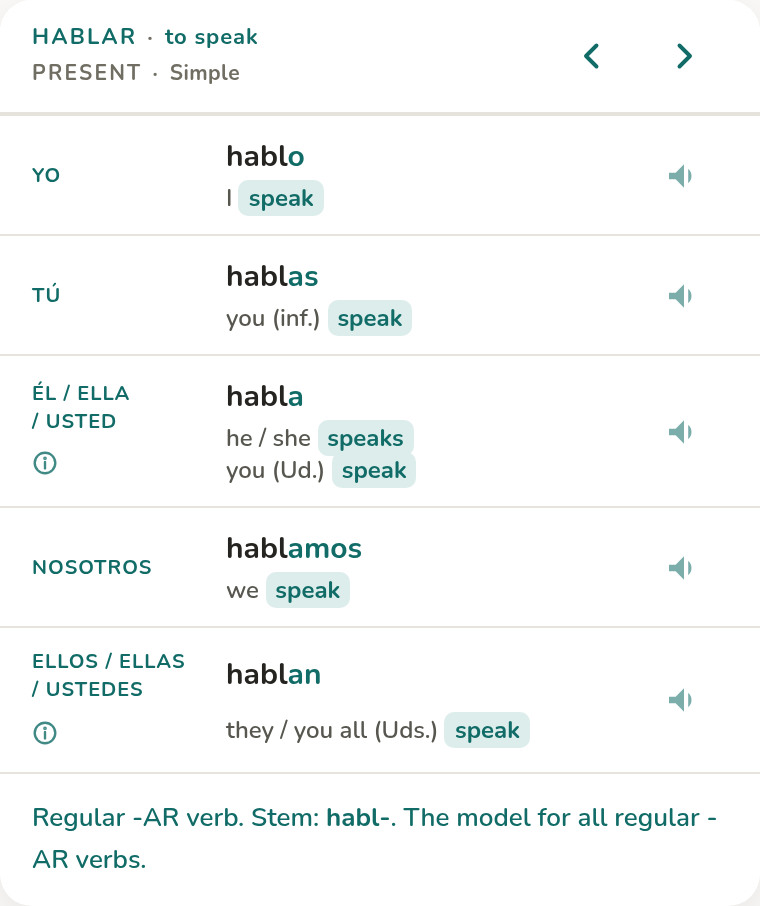 A nemiria verb table for hablar in the Present Simple, showing all five person forms with the English under each one and a speaker button on each row.